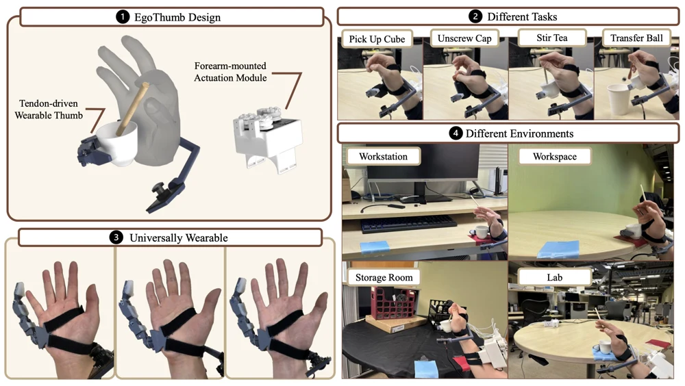 EgoThumb wearable robotic thumb, grasping tasks, and testing across users and environments.
